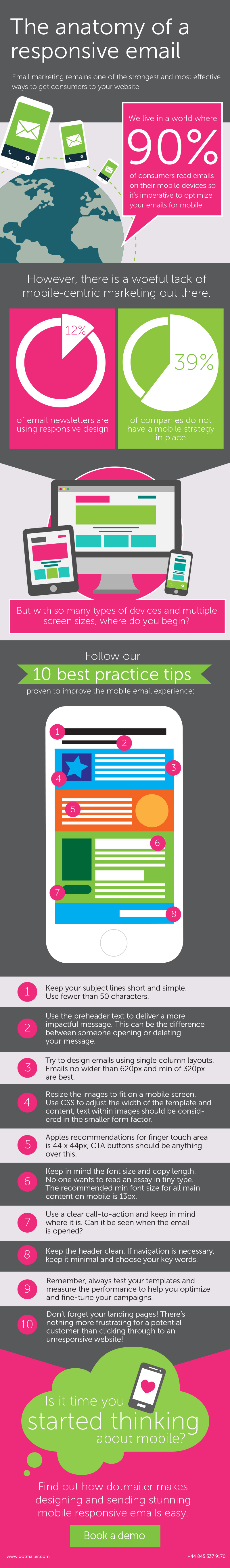 The anatomy of a responsive email infographic