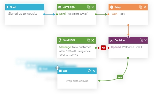 marketing automation workflows