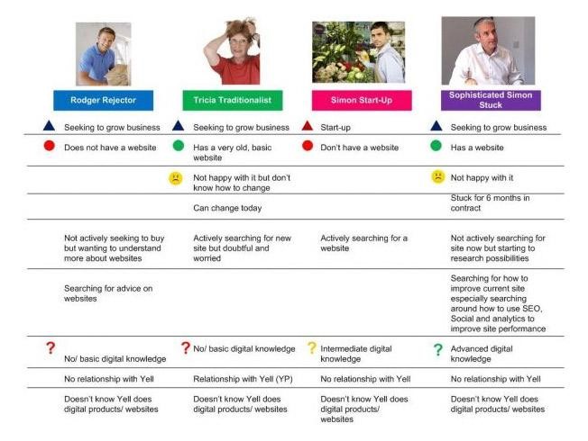 Personas infographic