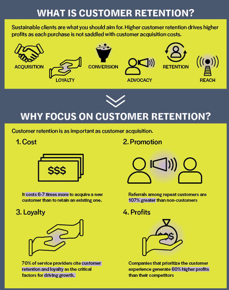 Customer retention infographic