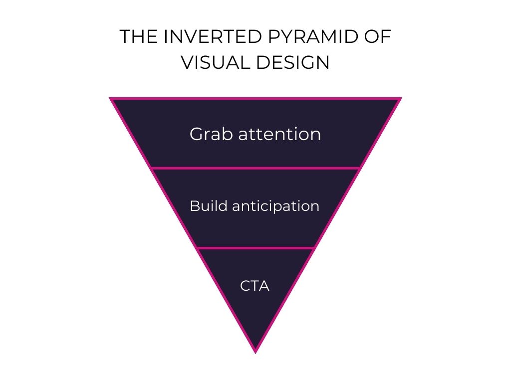 Inverted pyramid of visual design