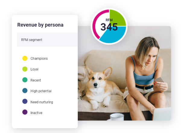 Cross Channel Marketing Automation Solution Dotdigital