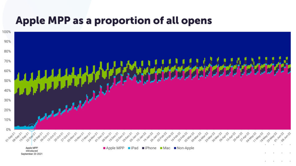 MPP graph