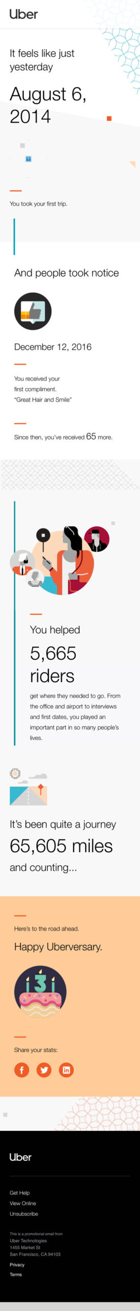 Email from Uber sharing data of how many trips taken, compliments given, and other insights