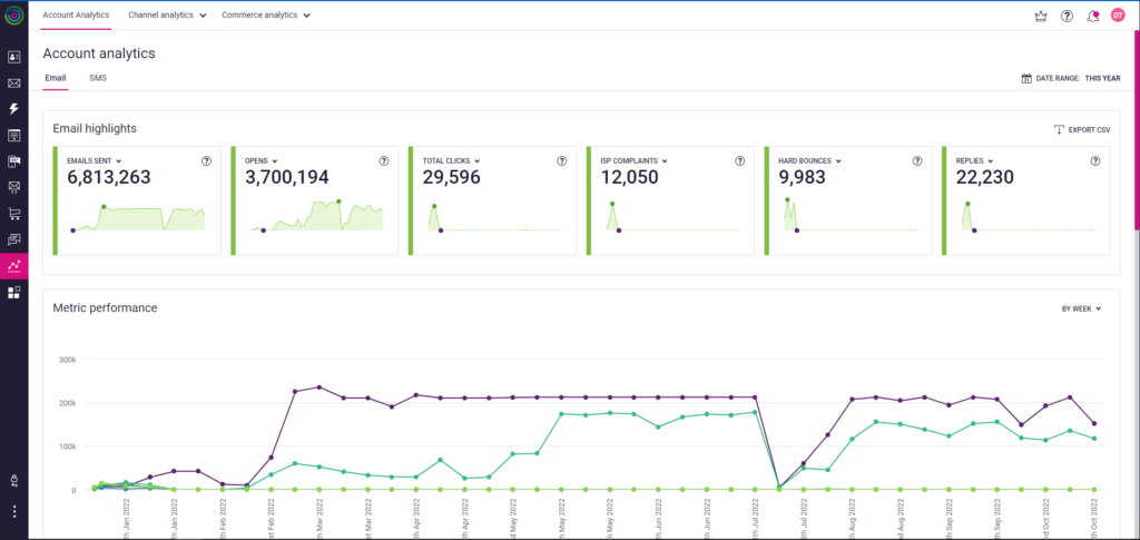 Account analytics in Dotdigital