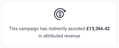 Assisted revenue tile in Dotdigital