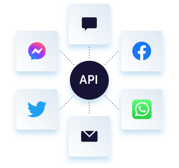 Social media logos connecting to an API