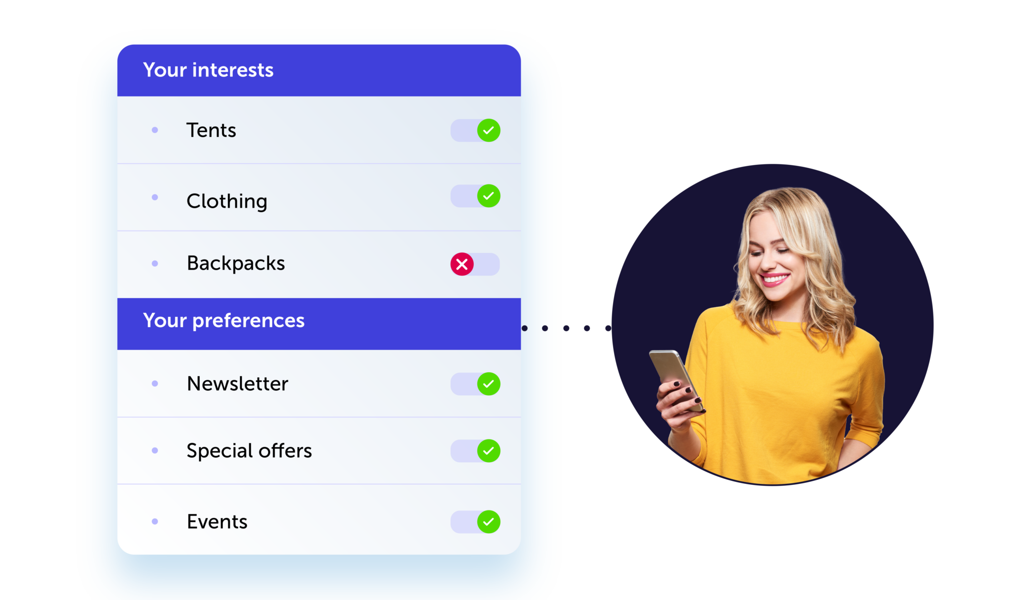Dotdigital All In One Customer Experience And Data Platform Dotdigital All In One Customer Experience And Data Platform