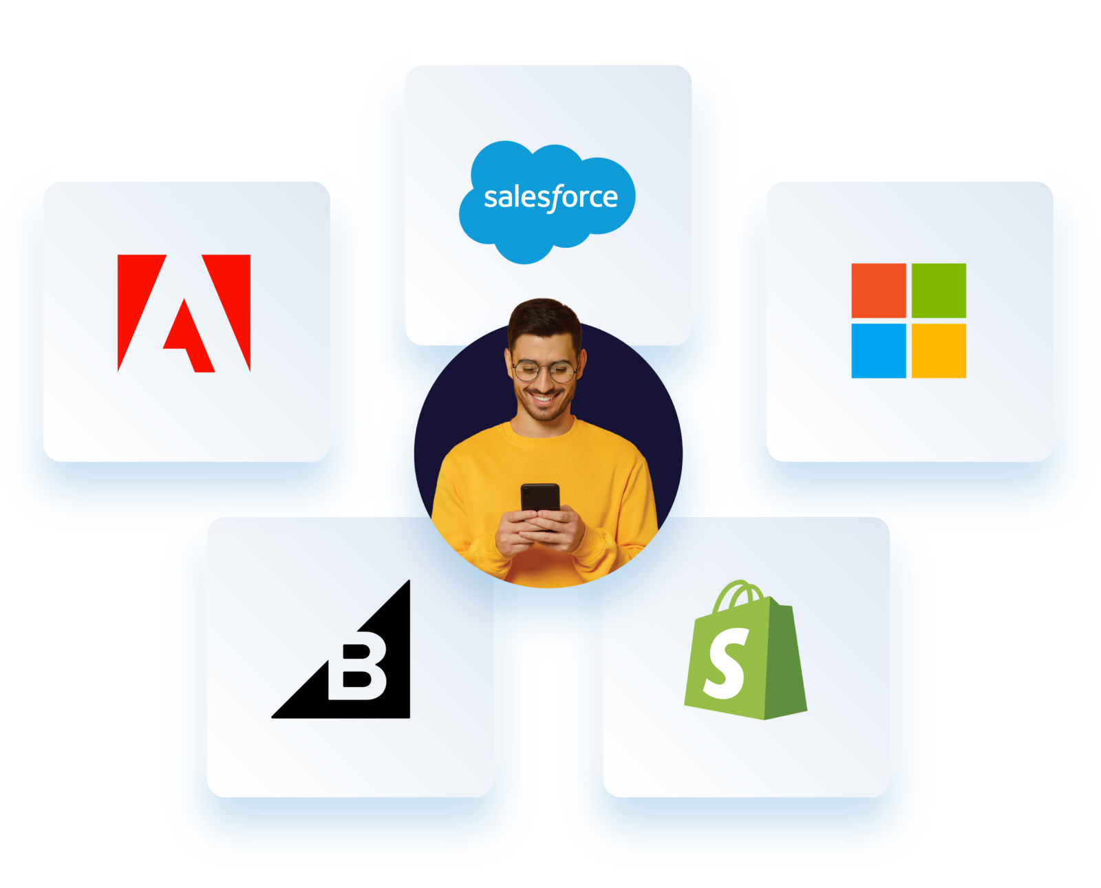 Dotdigital All In One Customer Experience And Data Platform Dotdigital All In One Customer Experience And Data Platform