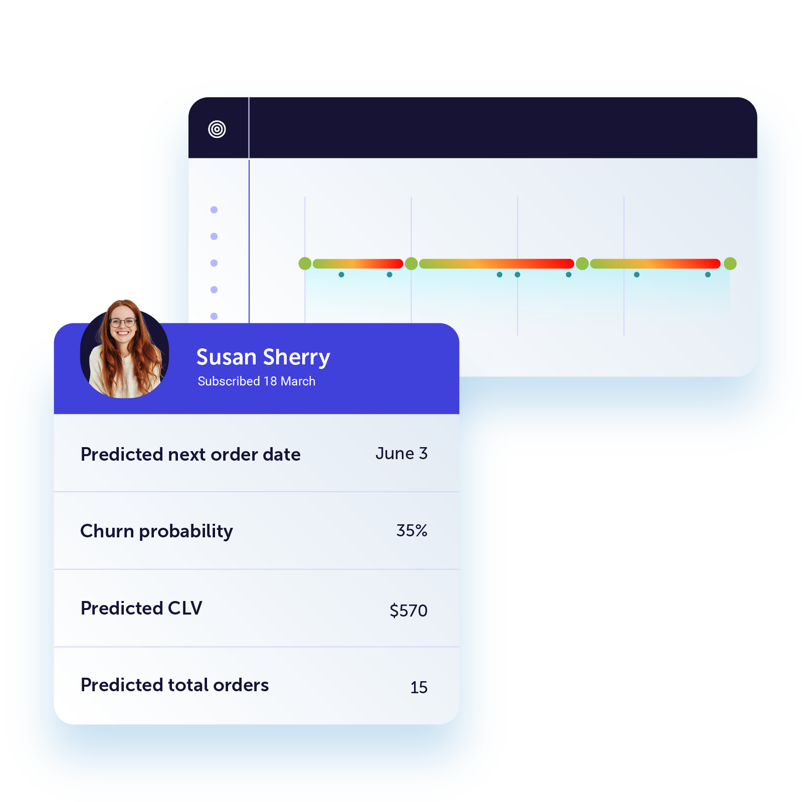 New and improved UX and AI powered insights at Dotdigital