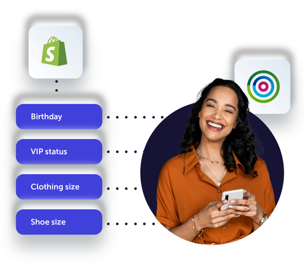 Image showing Shopify logo linking to colored label blocks saying 'birthday, VIP status, clothing size, shoe size' all linking to a photo of a smiling woman in an orange shirt, with the Dotdigital logo close by