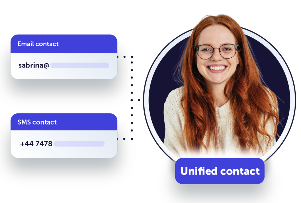 Unified contacts style customer profile with contact photo, name, and SMS number details 