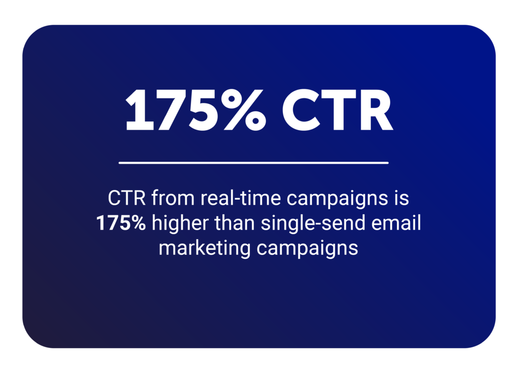 Realt-ime messaging CTR