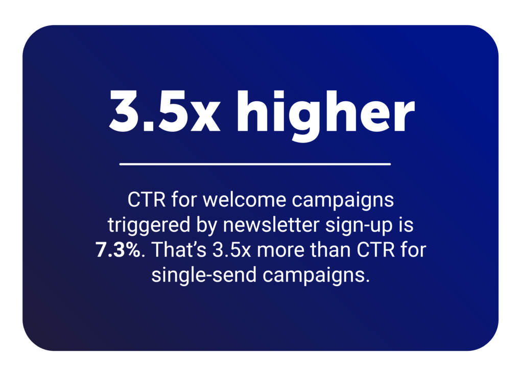 Welcome triggered opens & CTR