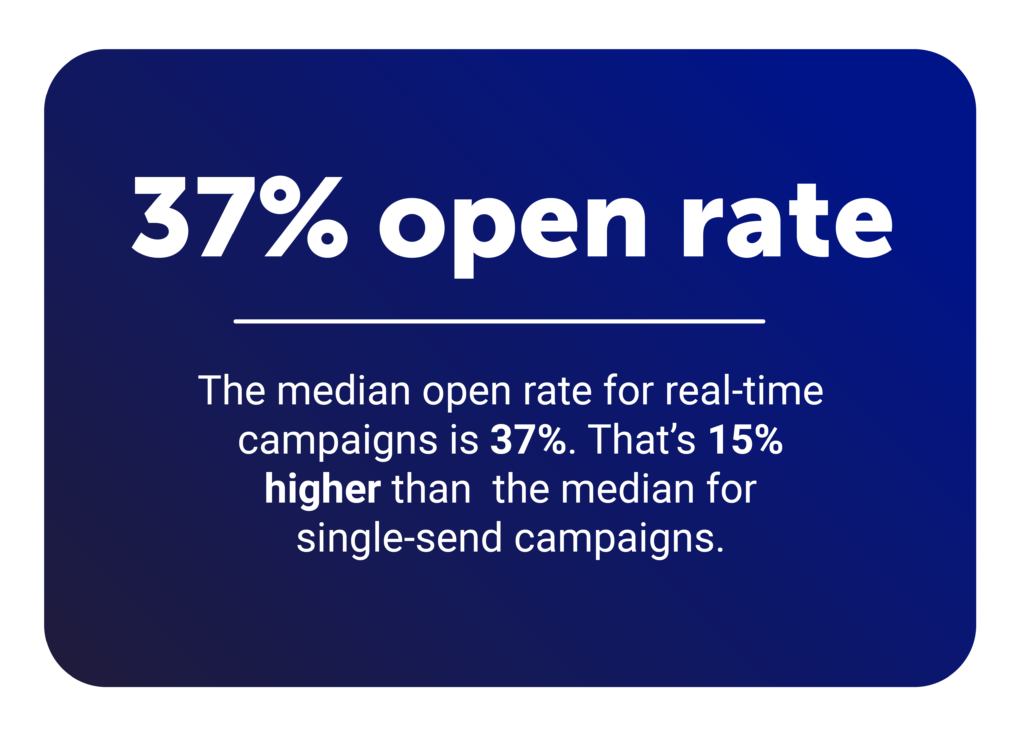Open rate for real-time campaigns