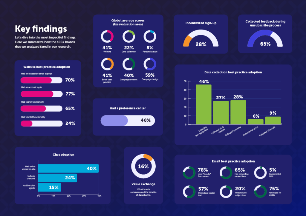 Hitting the Mark: Key findings infographic